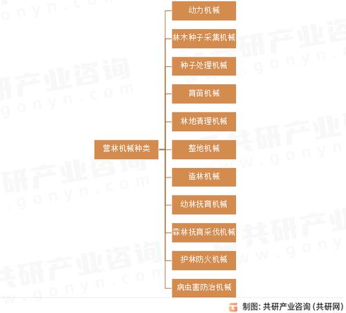 2023年中國營林機械行業(yè)進出口貿易分析